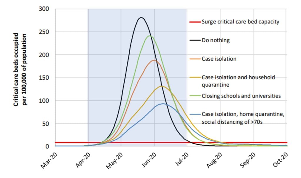 Grafika przedstawiająca zapotrzebowanie na łóżka szpitalne w USA i WIelkiej Brytanii podczas epidemii koronawirusa